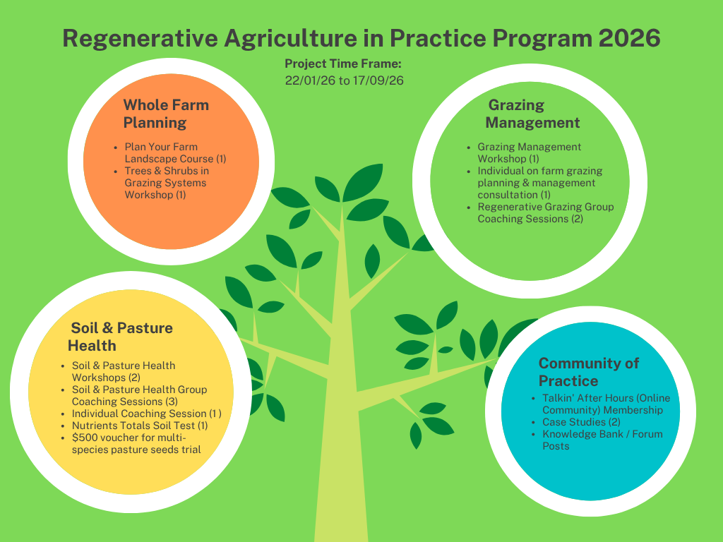 Regenerative Agriculture in Practice Program (RAPP) 2026 2 RAPP 2026